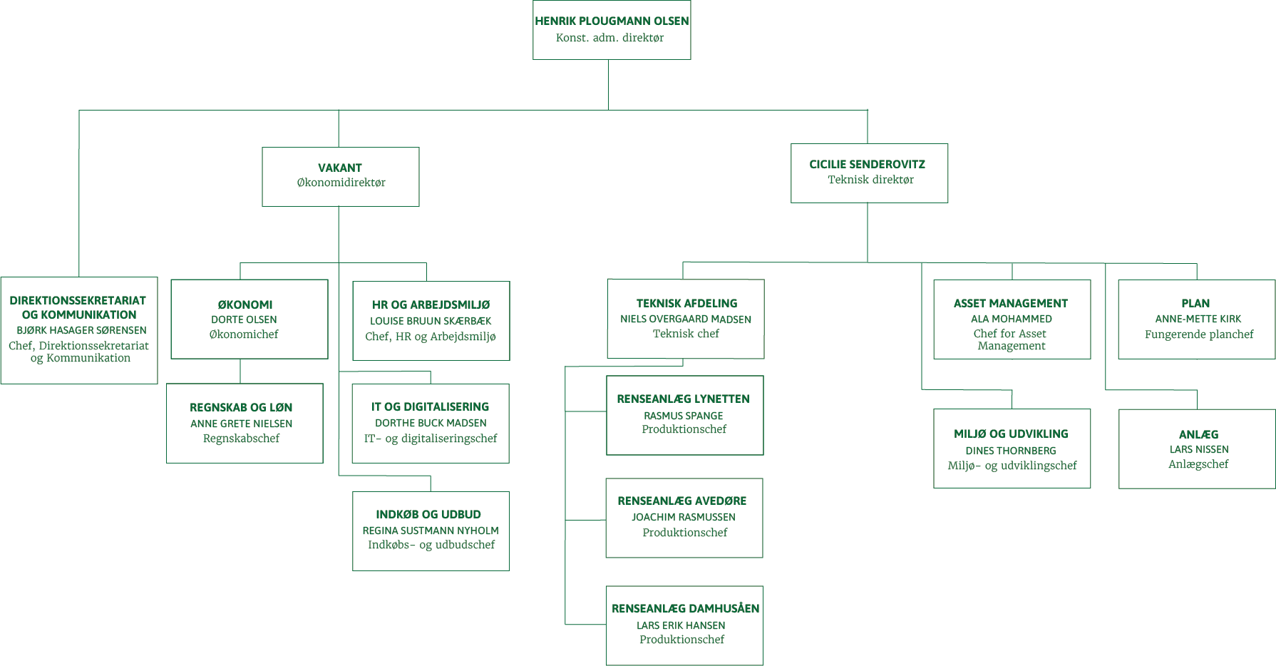 Organisationsdiagram BIOFOS