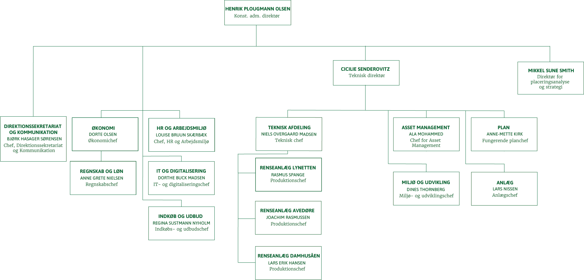 Organisationsdiagram BIOFOS